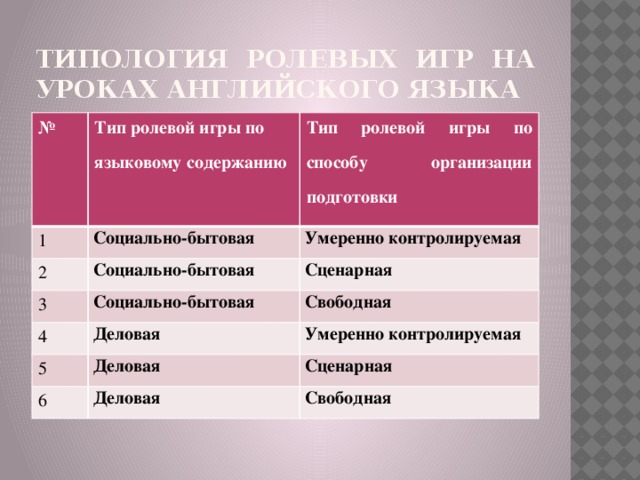Сюжетно-ролевые и деловые игры в начальной школе. зачем нужно проводить такие игры? примеры сюжетно-ролевых игр в начальных классах