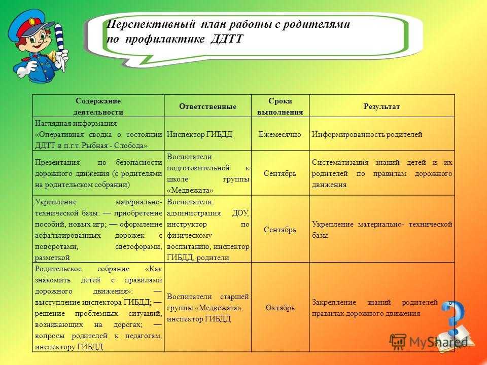 Индивидуальная работа с детьми средней группы