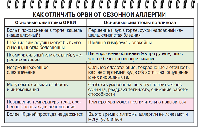 Кашель у ребенка – все о симптоме: виды, причины, лечение