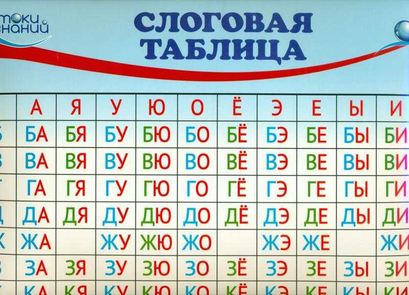 Слоги слияния 1 класс: примеры и объяснение