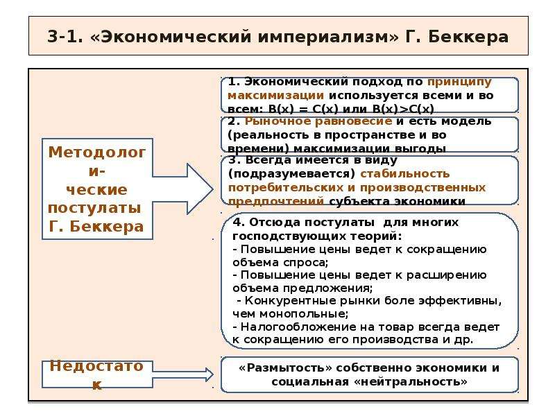 Гносеология: что это в философии, основные черты и задачи
