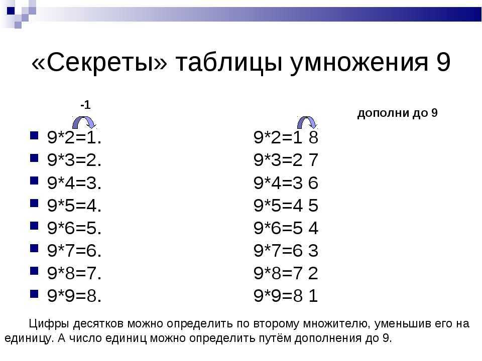 Как выучить таблицу умножения быстро и легко