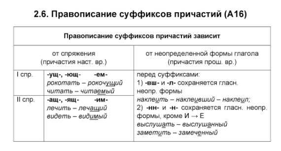 Онлайн тест: суффиксы причастий