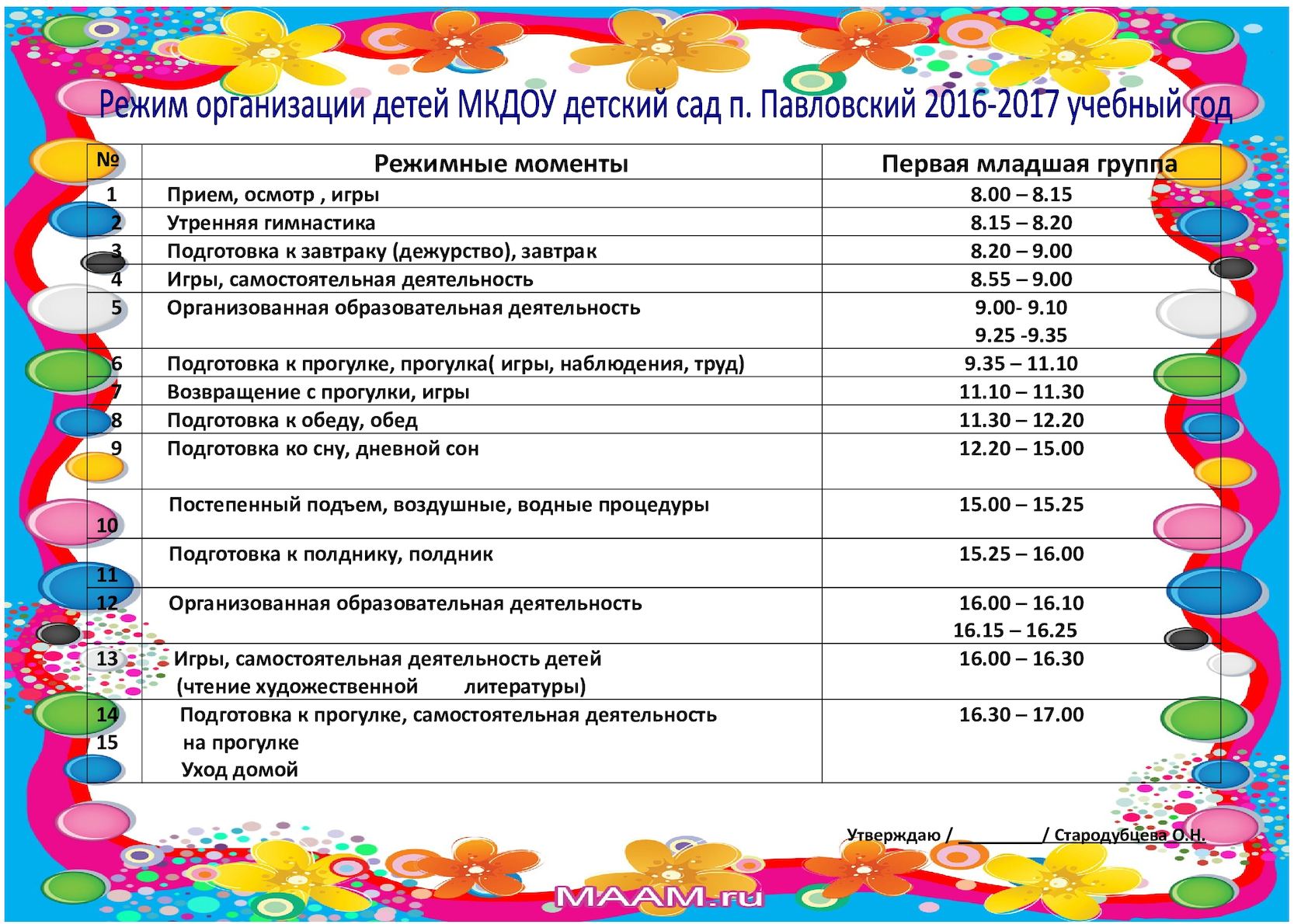 Режим дня в детском саду с расписанием занятий для детей дошкольного возраста