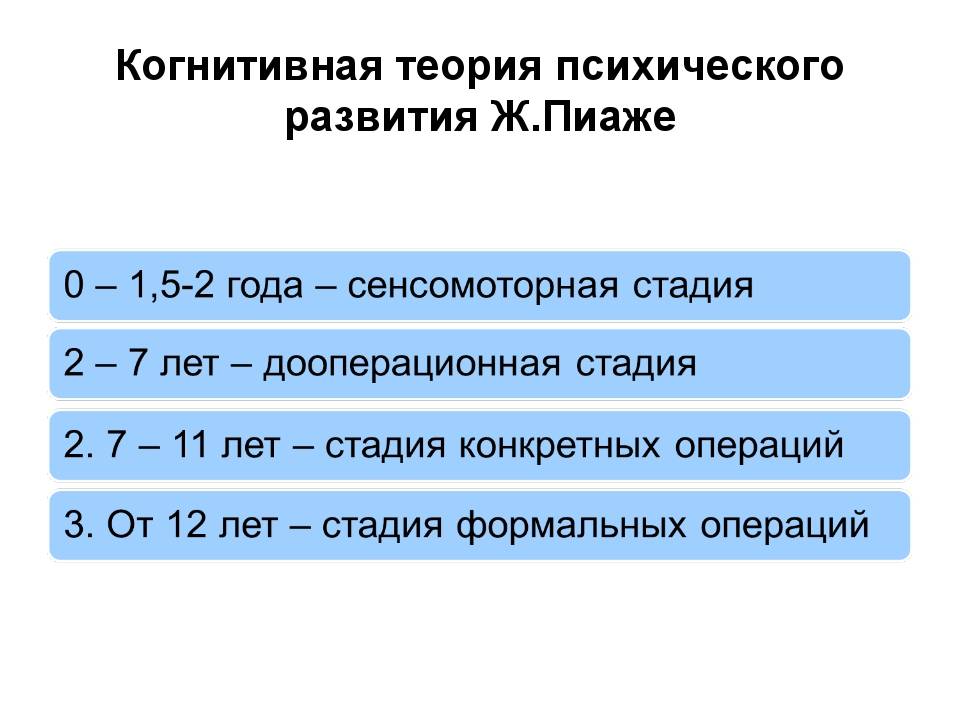 Теория когнитивного развития ребенка (жан пиаже) / педагогическая психология | thpanorama - сделайте себя лучше уже сегодня!