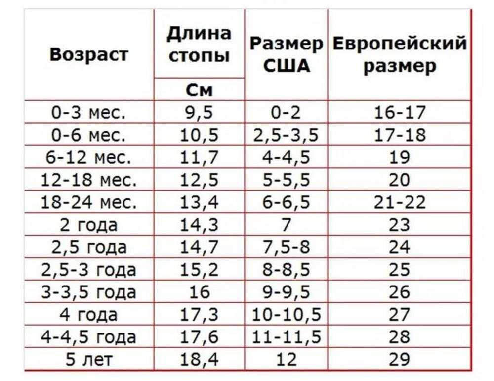 Размеры детской обуви: таблицы соответствия в сантиметрах, по возрасту