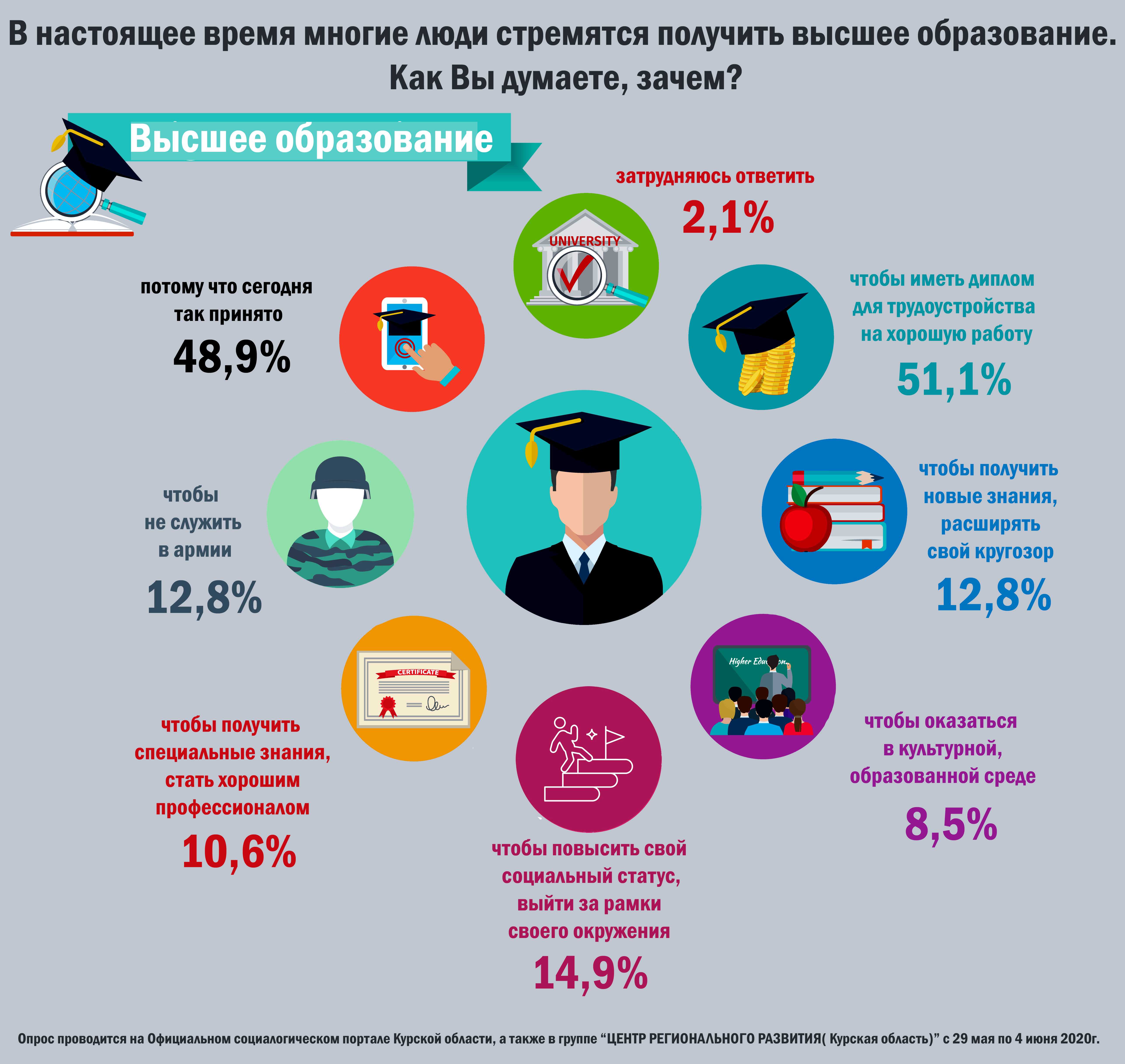 Университеты приказывают долго жить и учиться. стоит ли получать высшее образование? | коммерсантъ uk