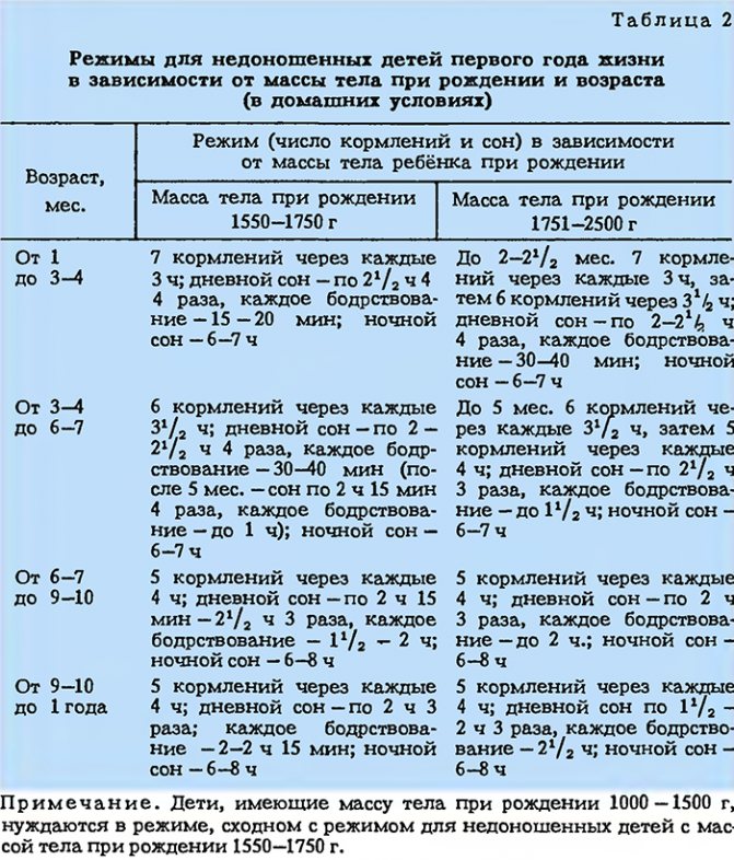 Недоношенные дети – степени и признаки недоношенности у новорожденного ребенка, особенности организма и поведения