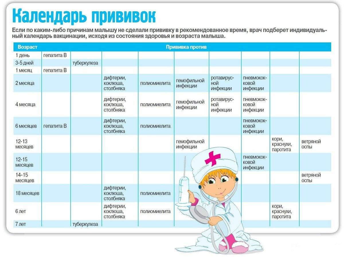 Ребенок до года: программа наблюдения и график посещения врачей