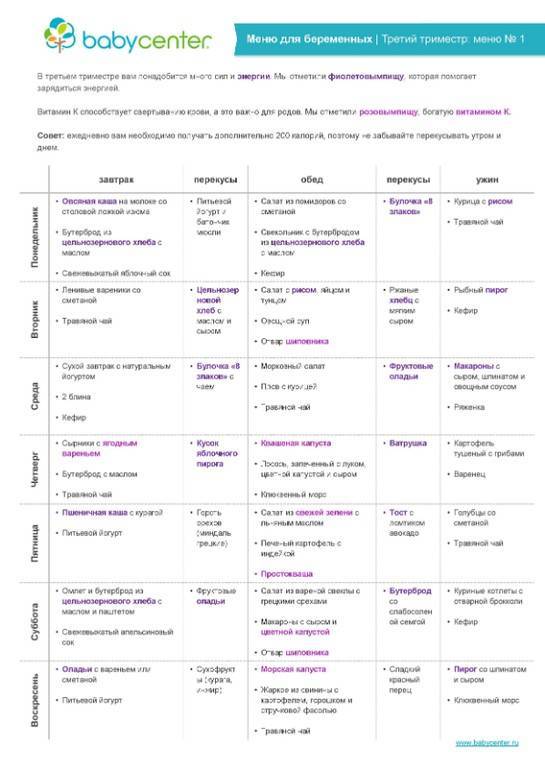 План питания при беременности 1 триместр