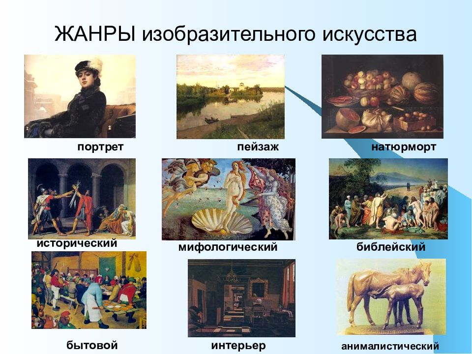 История искусства: истоки, виды и жанры, важнейшие этапы развития | информация для студентов