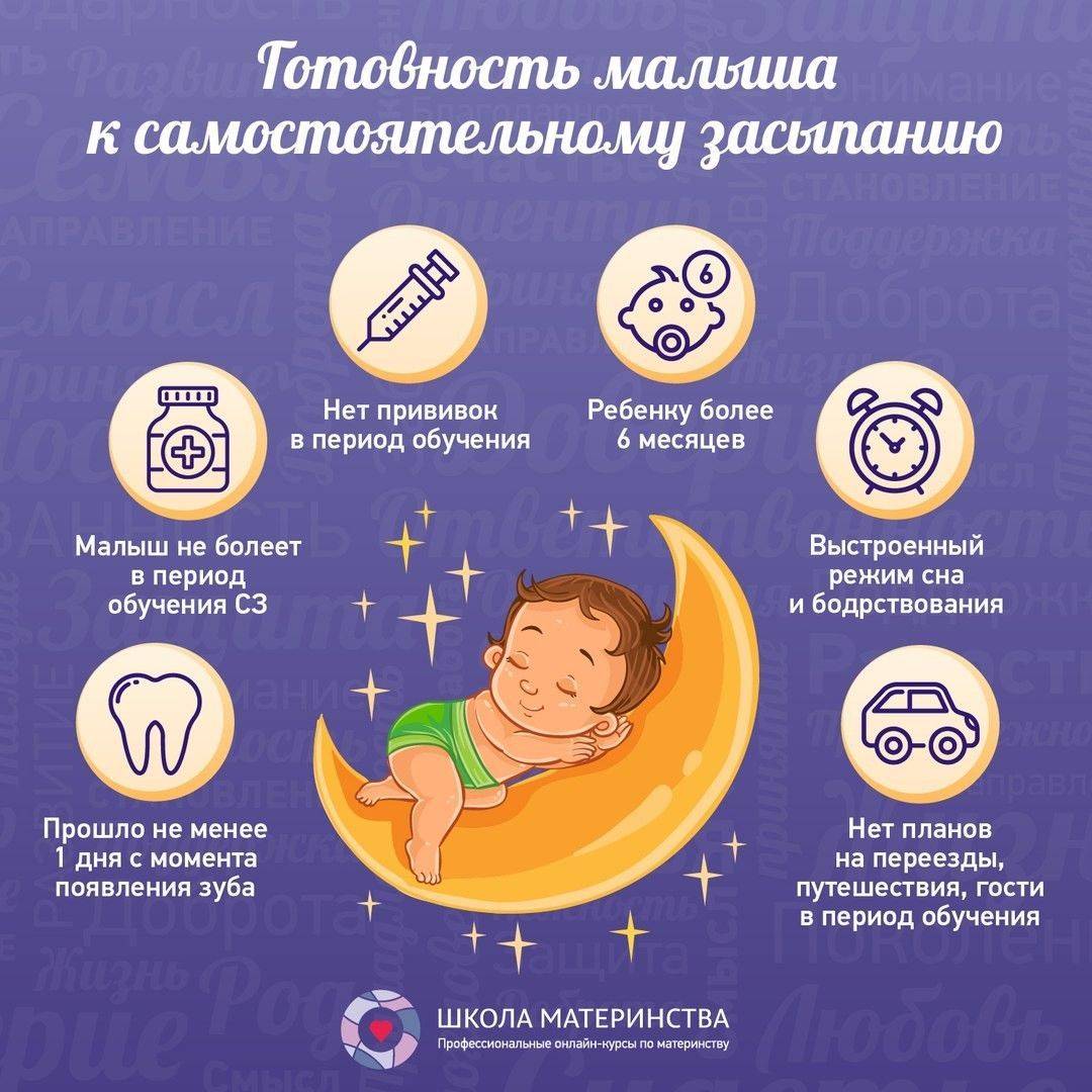 Когда ребенок начинает спать всю ночь?