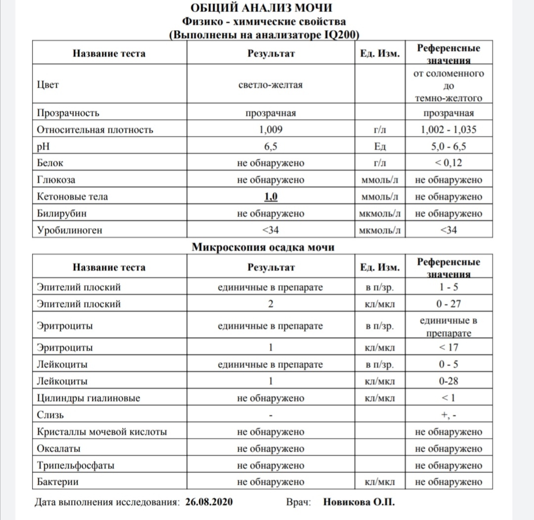 Расшифровка общего (биохимического) анализа мочи у детей и его нормы