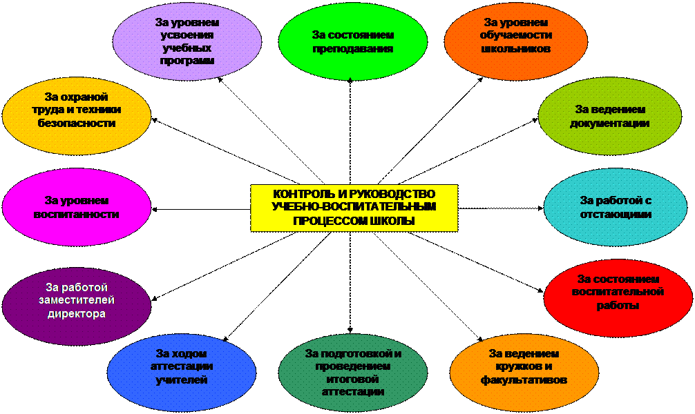 Возрастные особенности подросткового периода и их учёт при обучении английскому языку | doc4web.ru