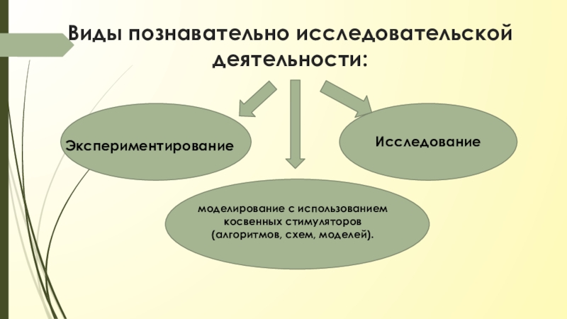 Развитие дошкольника в познавательско-исследовательской деятельности в условиях реализации фгос до