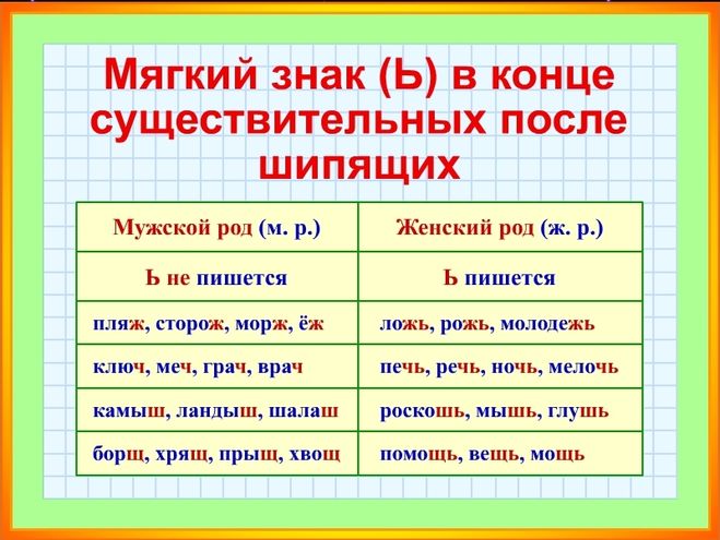 Как правильно писать "будьте" или "будте"