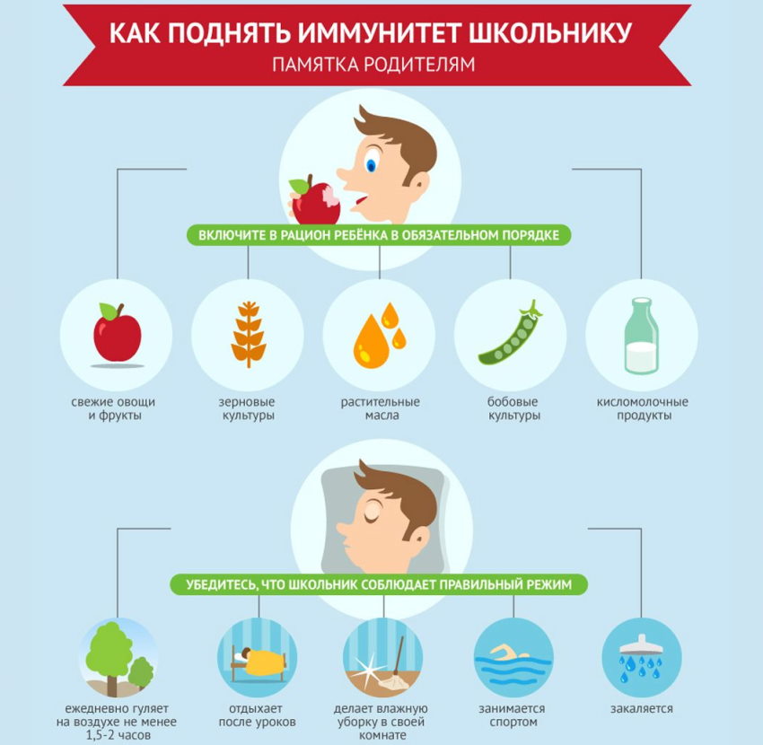 Как поднять иммунитет ребенку: 5 правильных способов и 7 препаратов для повышения иммунитета