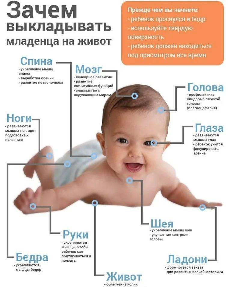 Пищеварение у новорожденных детей, когда нормализуется и как наладить пищеварение у грудничка? - agulife.ru