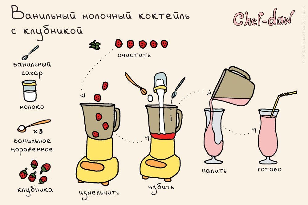 Рецепты молочных коктейлей для детей | детская кухня