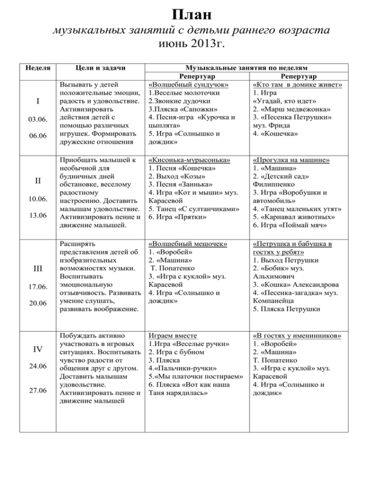 Конспект музыкального занятия в детском саду . три кита музыки