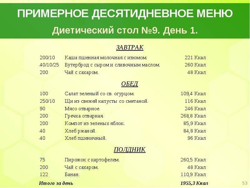 Как проявляется лямблиоз у взрослых