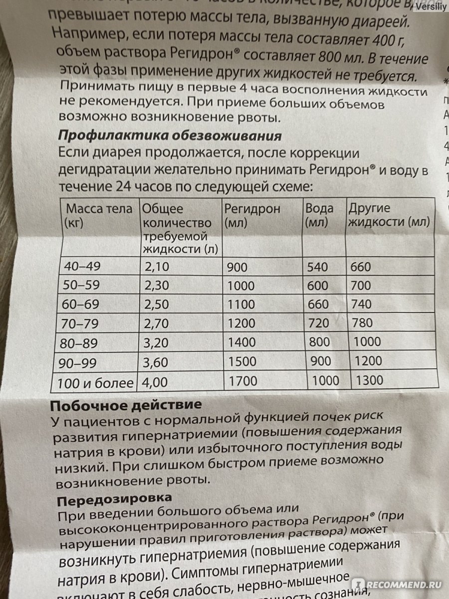 Сколько дней давать ребенку регидрон после рвоты
