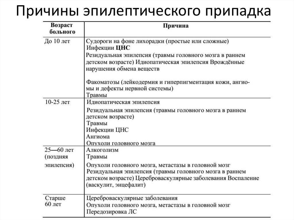 Эпилепсия у детей. подробное руководство для родителей