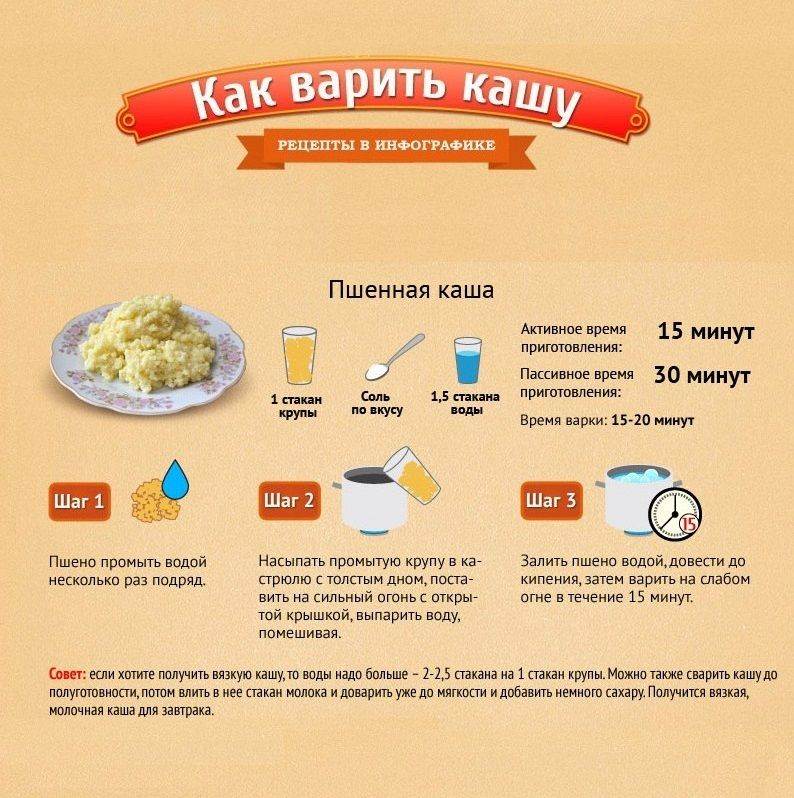 Пшенная каша на воде – лидер полезного завтрака: рецепт с фото