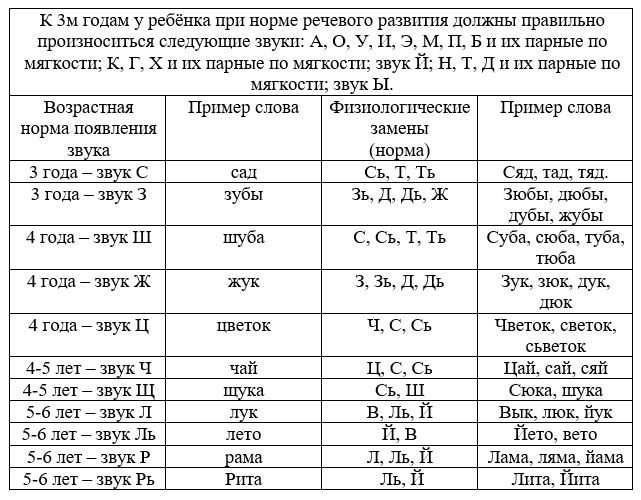 Речь ребенка: как учить ребенка говорить (методики, нормы)