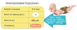 Сколько памперсов нужно в день ребенку от 0 до 3 лет - mums.ru