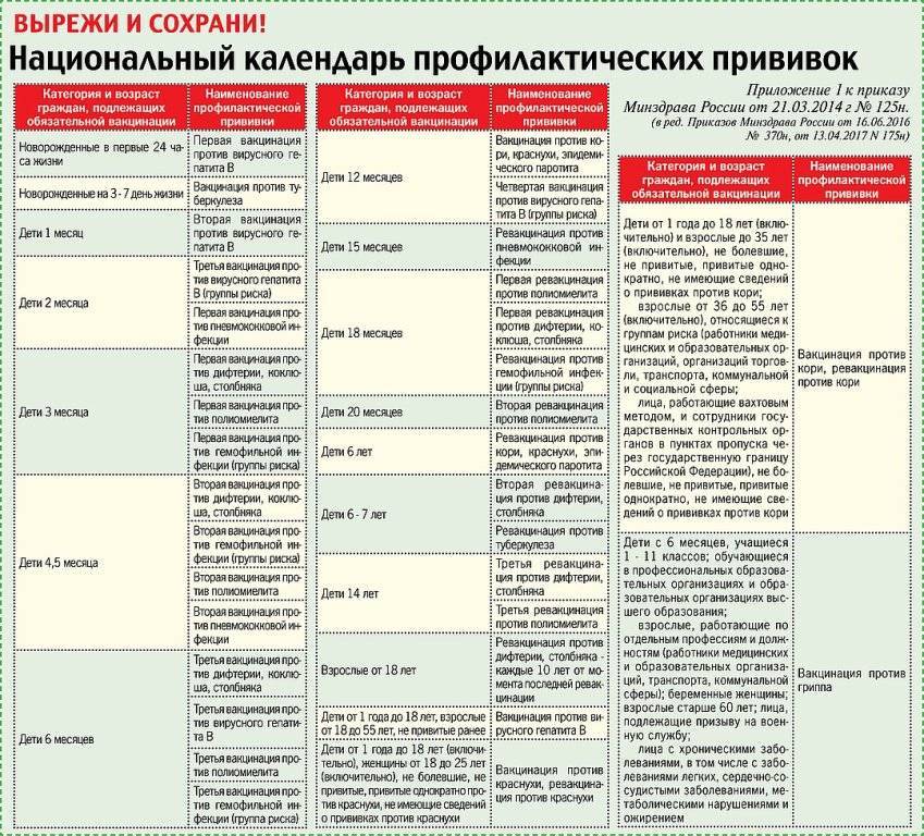 Последствия прививок