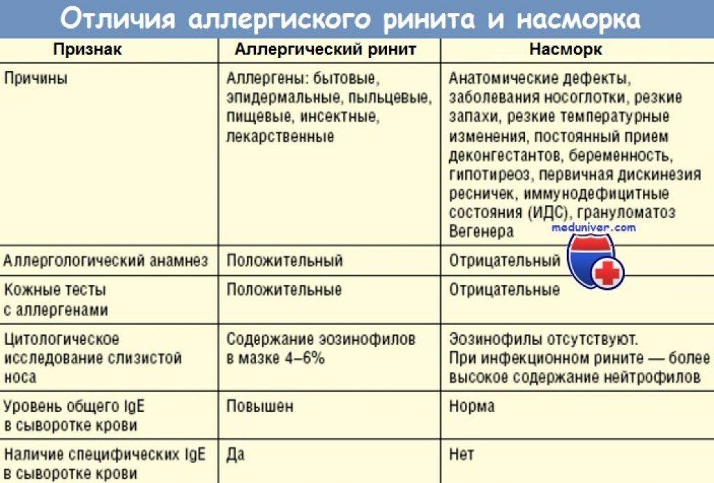 Приступы аллергического кашля у ребенка - как снять, что делать, как облегчить