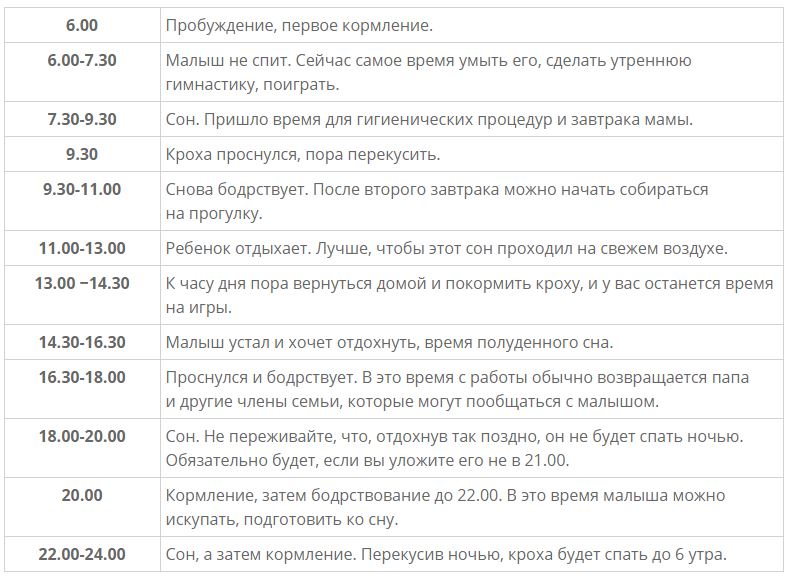 Режим дня 2 месячного ребенка: сколько он должен спать и бодрствовать, режим кормления и прочие вопросы + фото