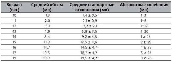 У новорожденного яички разного размера medistok.ru - жизнь без болезней и лекарств medistok.ru - жизнь без болезней и лекарств