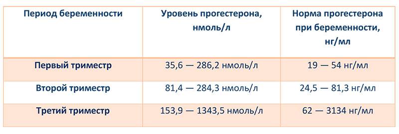 Какие антибиотики можно при беременности | разрешенные антибиотики во время беременности: последствия приема