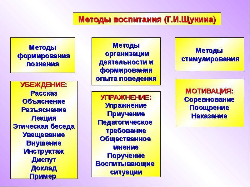 Анализ современных концепций воспитания детей, преимущества и недостатки популярных методов