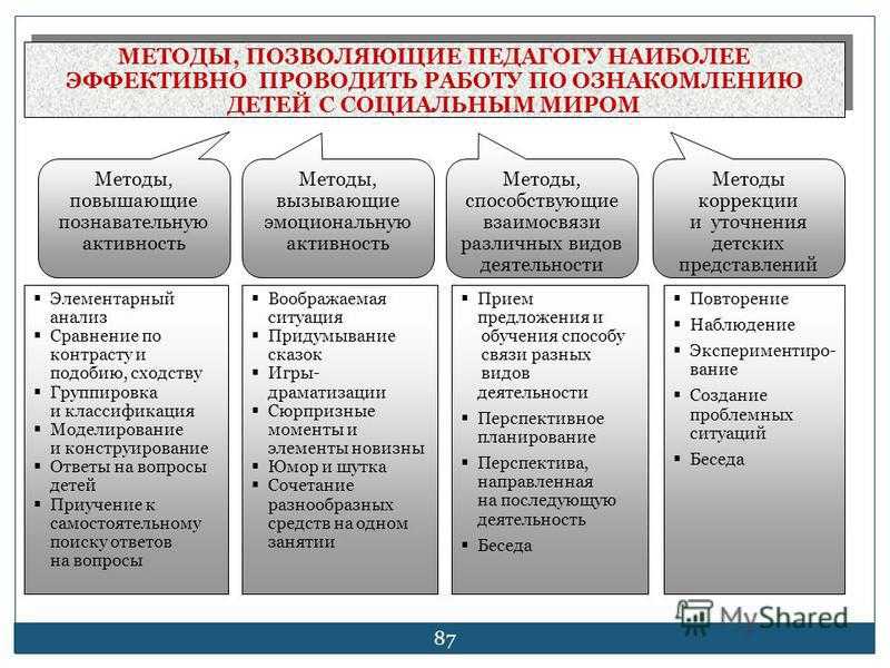Методика обучения продуктивным видам деятельности дошкольников: методы и приемы обучения по продуктивным видам деятельности – всё о детях – беременность, воспитание, уроки для детей