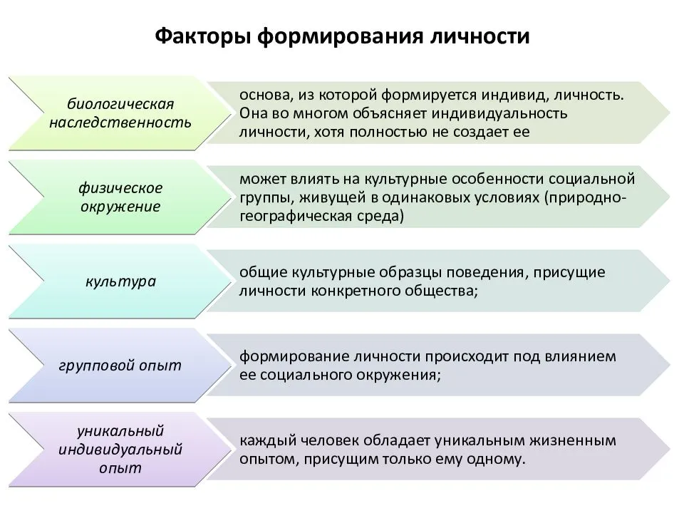 Становление личности