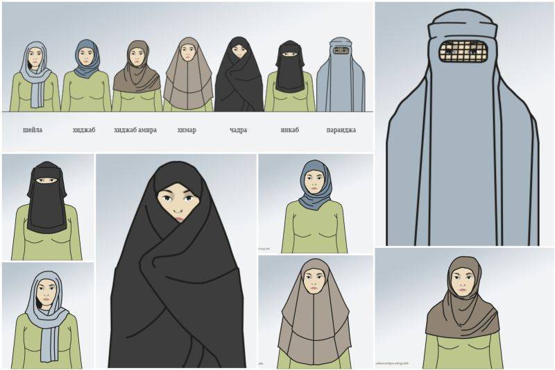 Какую одежду и обувь запрещено носить мусульманам