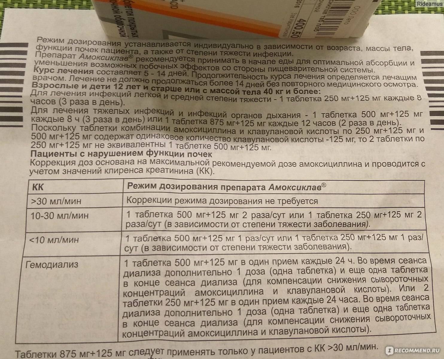 Суспензия “амоксиклав” 125 и 250 мг для детей: инструкция по применению, другие формы выпуска антибиотика