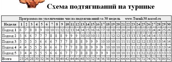 Как научить своего ребенка подтягиваться?