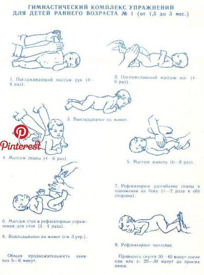 Развивающие игры и занятия для детей 1 год - 1 год 3 мес (подробный план - конспект) – жили-были