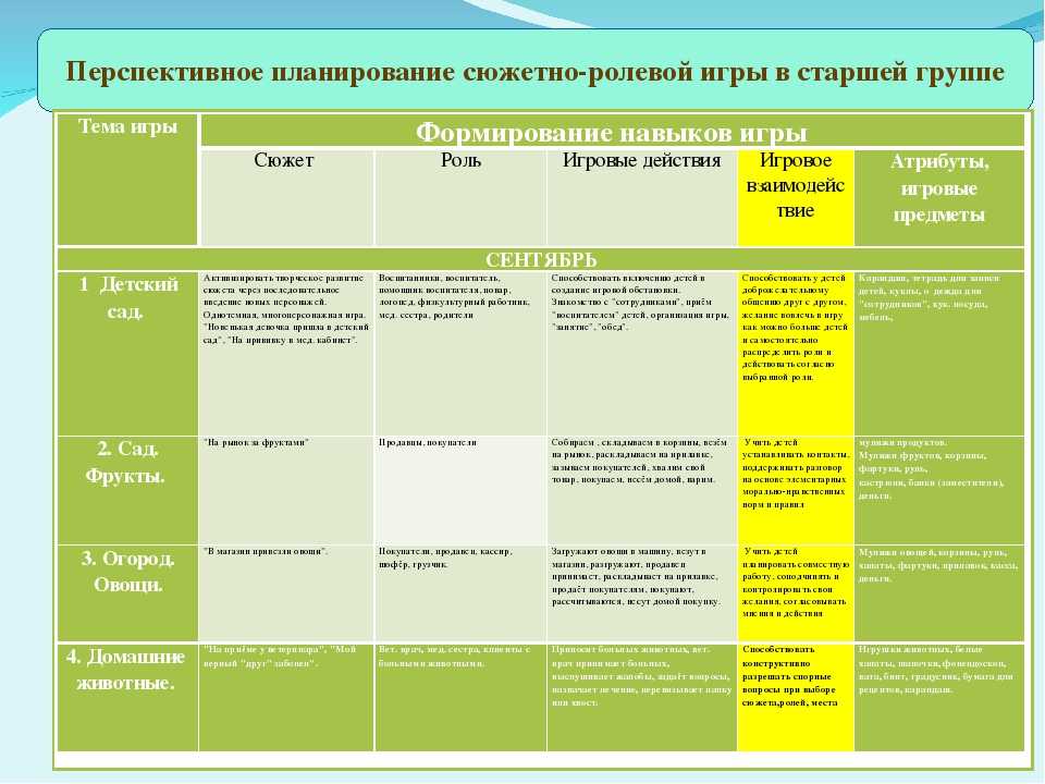 Конспект игрового занятия по экологии с презентацией в подготовительной группе детского сада