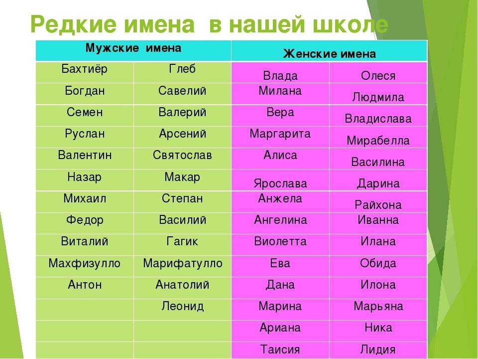 Как назвать ребенка в 2020 году? список популярных и редких имён со значением 2024