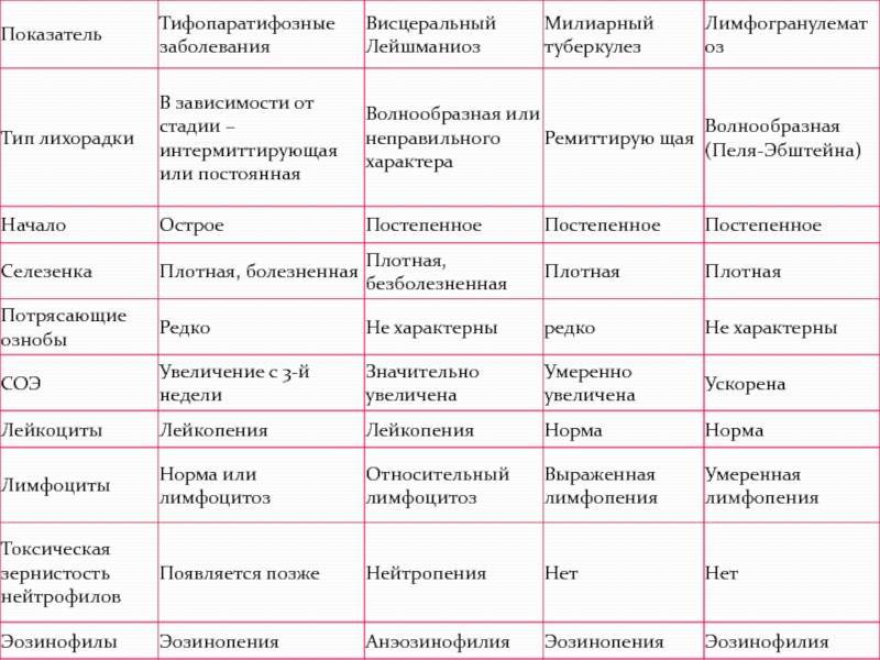 Глисты у ребёнка: признаки, диагностика и лечение – сеть клиник ниармедик