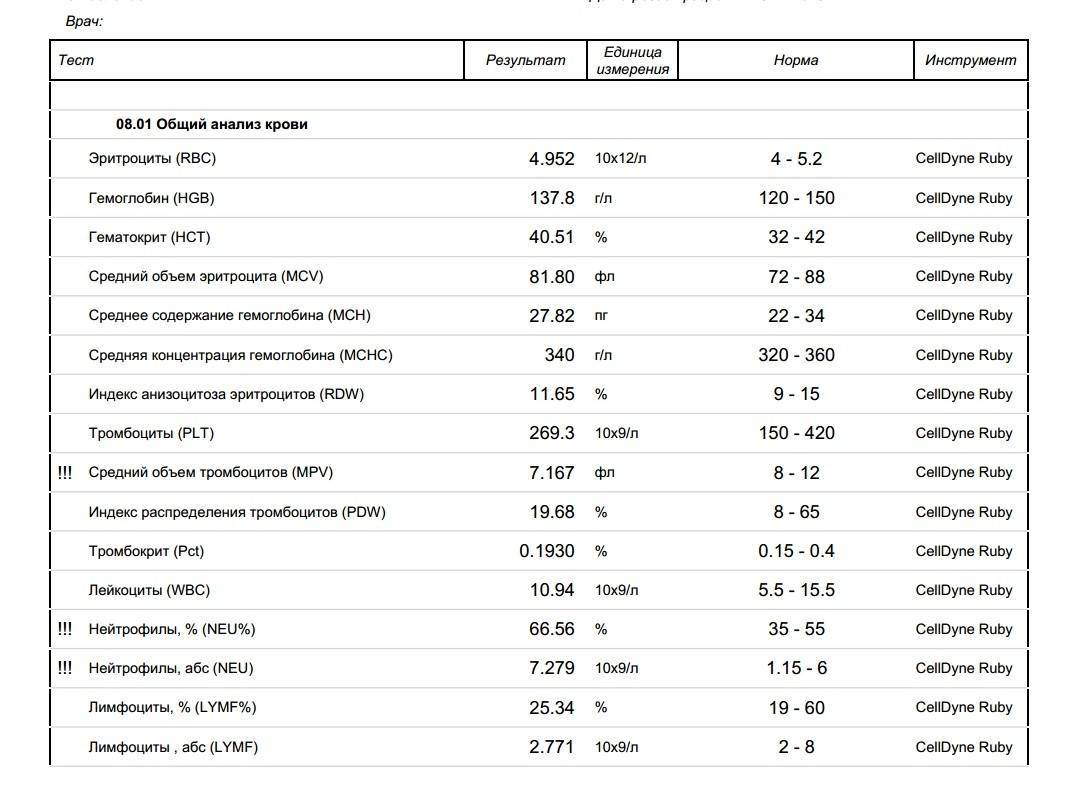 Тромбоциты год повышены