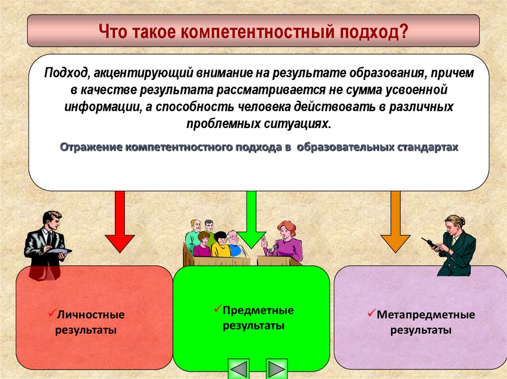 Компетентностный подход в образовании: что он собой представляет