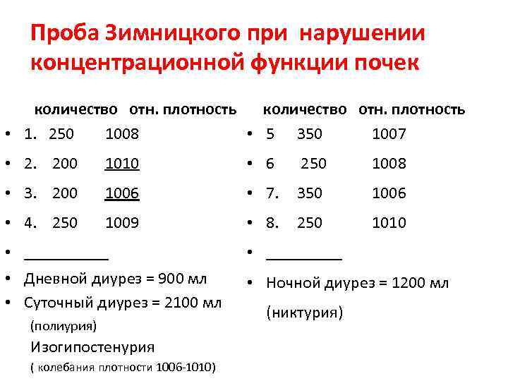 Образец бланка анализ мочи по зимницкому