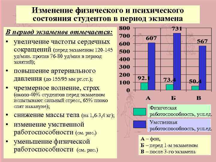 Стресс во время учебы: причины и предупреждение - блог викиум