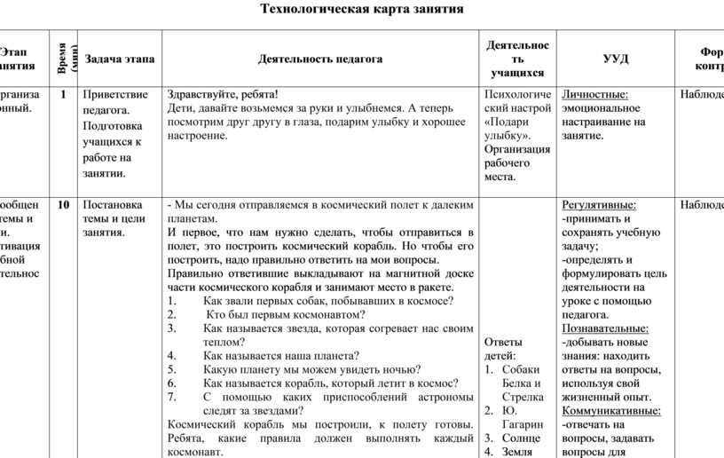 Открытые занятия. конспекты. воспитателям детских садов, школьным учителям и педагогам - маам.ру